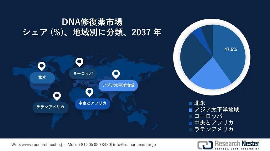 DNA Repair Drugs Market Survey